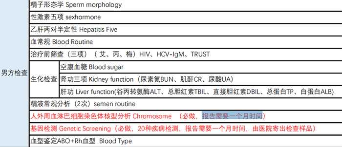 香港dna验血测男女多少钱,慈铭博鳌医院三代试管套餐和流程解析